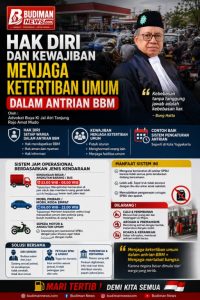 Hak Diri Dan Kewajiban Menjaga Ketertiban Umum Dalam Antrean Bbm