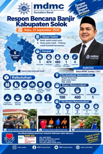 MDMC Sumbar Perkuat Respons Banjir Kabupaten Solok, 474 Warga Mengungsi dan 480 Terdampak